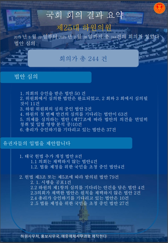 국회 회의 결과 요약 제25대 하원의원 2019 년 5 월 22 일부터 2023 년 2 월 28 일까지 총 244건의 회의가 있었다 법안 심의