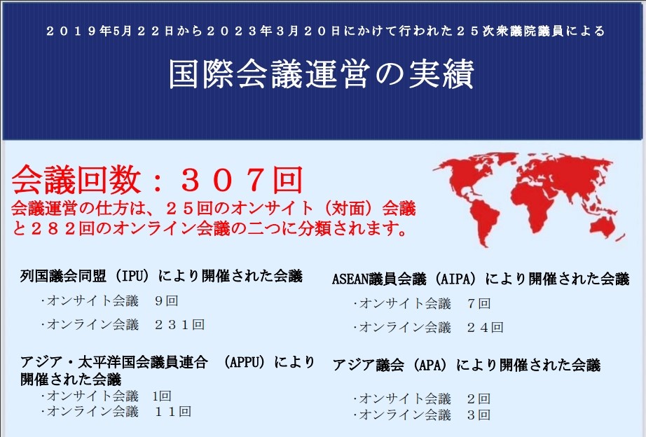 ２０１９年5月２２日から２０２３年３月２０日にかけて行われた２５次衆議院議員による