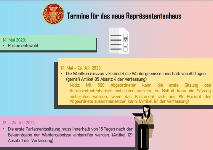 Termine für das neue Repräsentantenhaus